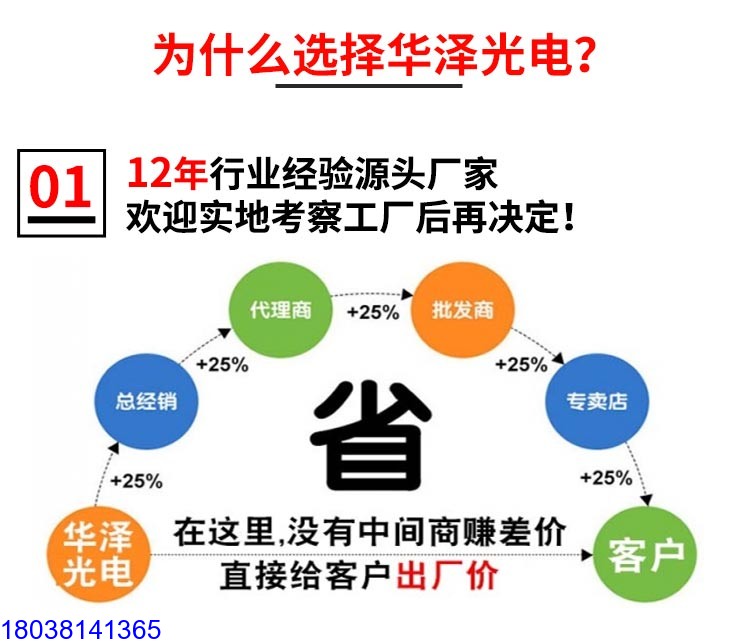 室內全彩LED顯示屏P2LED廣告屏